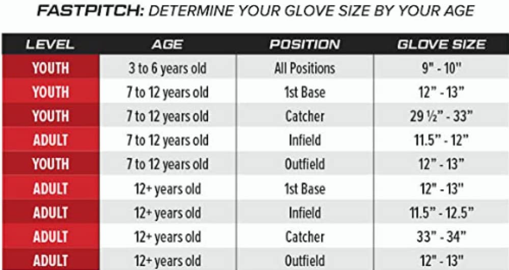 Rawlings Shutout Fastpitch Softball Glove, RSO125BW-3/0 12 1/2 BSK/ FLCV, 12.5" | Outfield