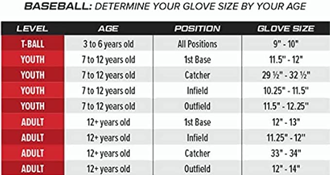 Rawlings | SANDLOT Baseball Glove | Left Hand Throw | 11.75" - Modified Trap-Eze Web, 11.75 inch - Trapeze Web - Burgundy