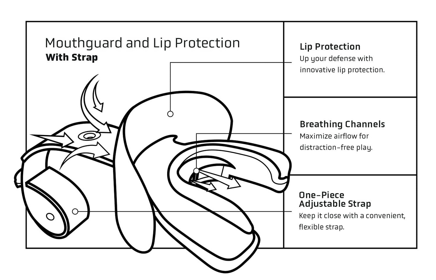 Vettex Football Doubleguard Mouthguard with Lip Protection - Adult - 2 Pack, White and Purple