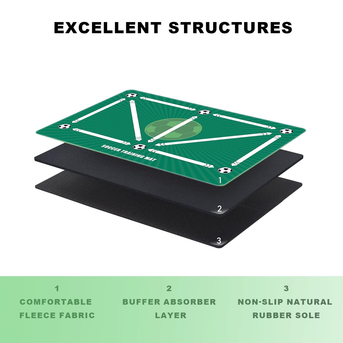 Soccer Training equipment,Indoor Soccer Training Mat,Dribble Silent Sports Auxiliary Props Football Mat,Footstep System Training Blanket,Football Training Pace Ball Control for Teenager Boys Kids