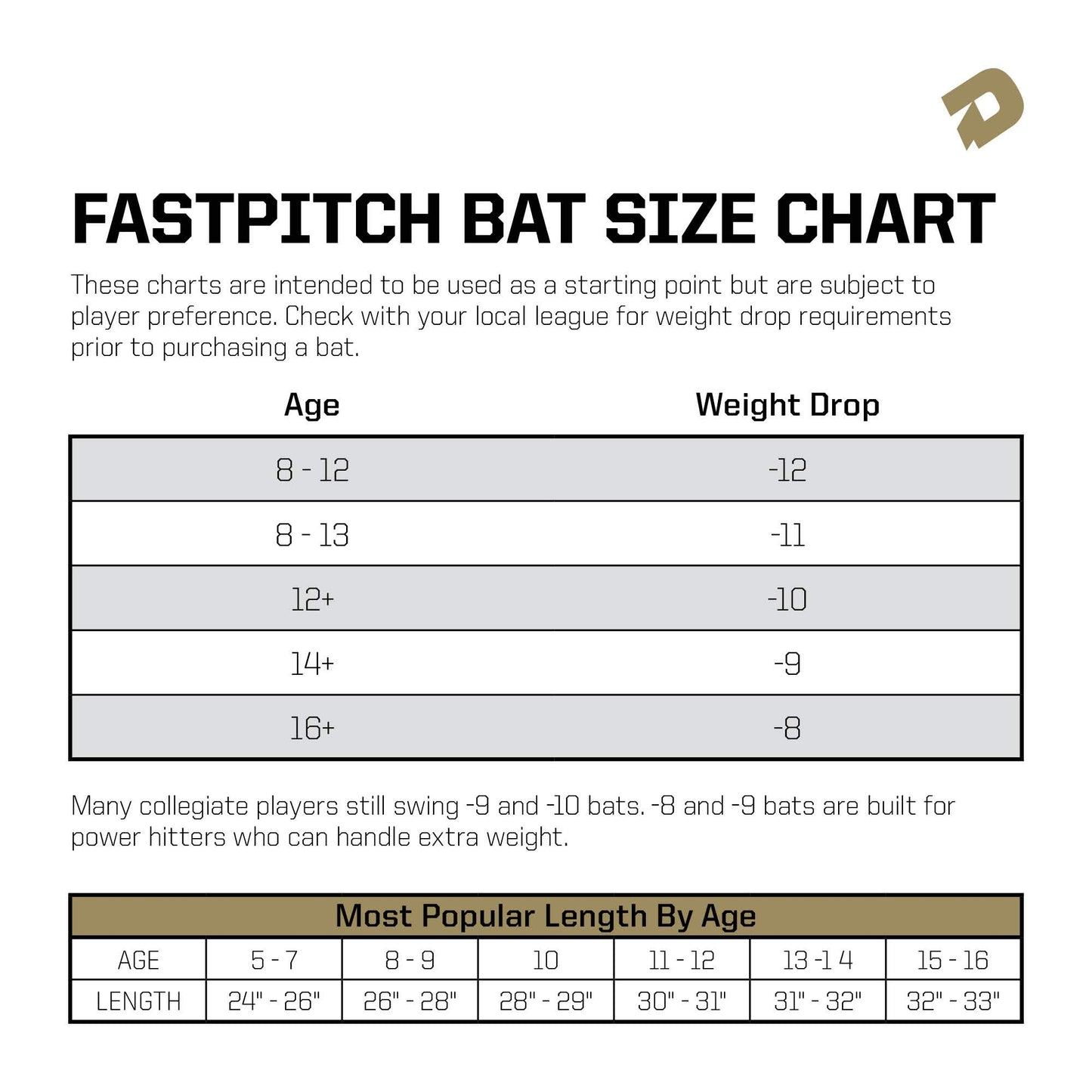 DeMarini CF7 Insane -10 Fastpitch Baseball Bat, Black/Green, 34-Inch/24-Ounce