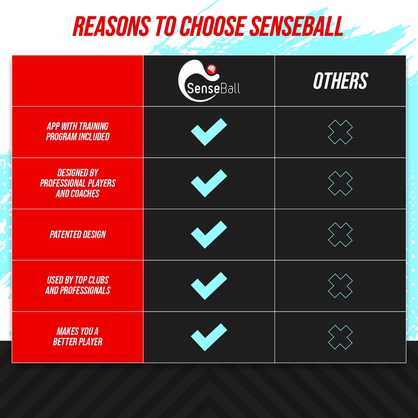 SenseBall Soccer Ball - Training Gear for Kids & Adults - Improve Skills & Control with 50 Video Exercises & Personal Soccer Coach App