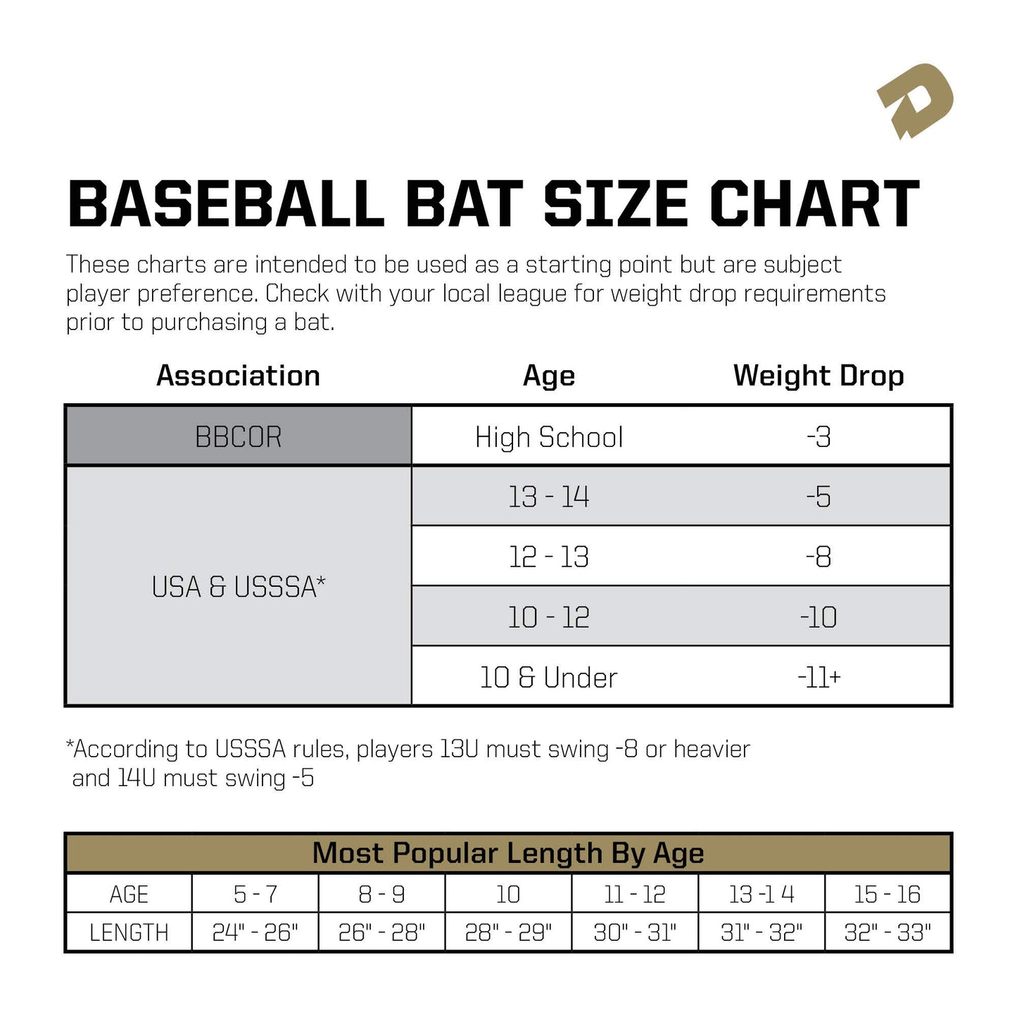 DeMarini 2018 D110 Pro Maple Wood Composite Baseball Bat, 31"/28 oz