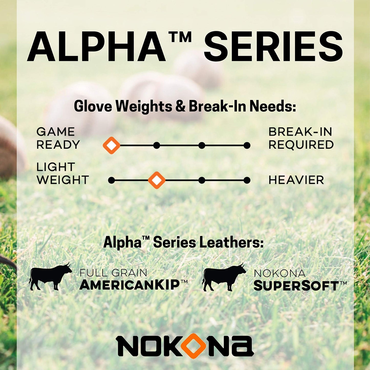 NOKONA S-1150I Handcrafted Alpha Baseball Glove - Right Hand Throw, I-Web for Infield Positions, Adult 11.5 Inch Mitt, Made in The USA