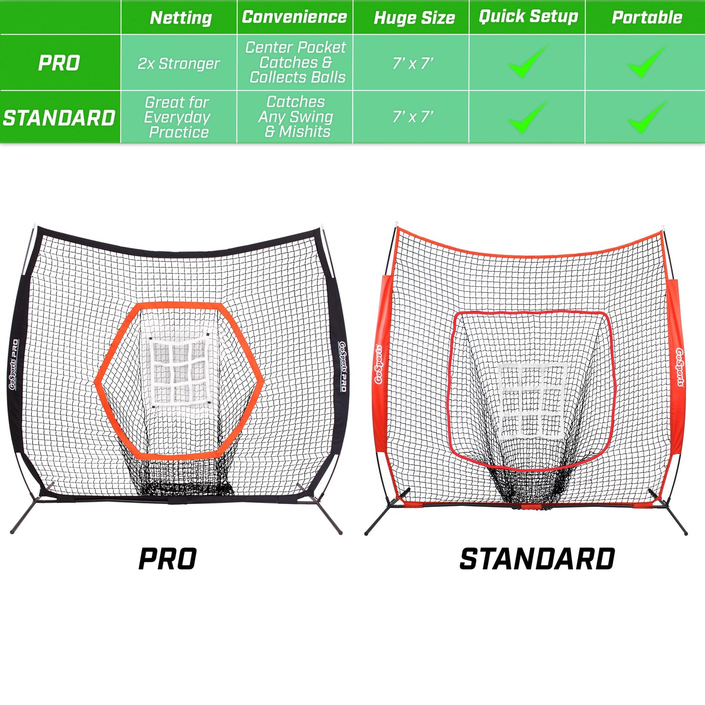GoSports 7 ft x 7 ft PRO Baseball & Softball Practice Hitting & Pitching Net with Bow Type Frame, Carry Case and Strike Zone, Ultimate Training Net